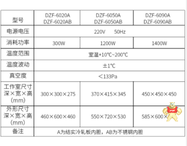 DZF-6050AB真空干燥箱的厂家 干燥箱的结构,干燥箱与烘箱的区别,干燥箱的注意事项