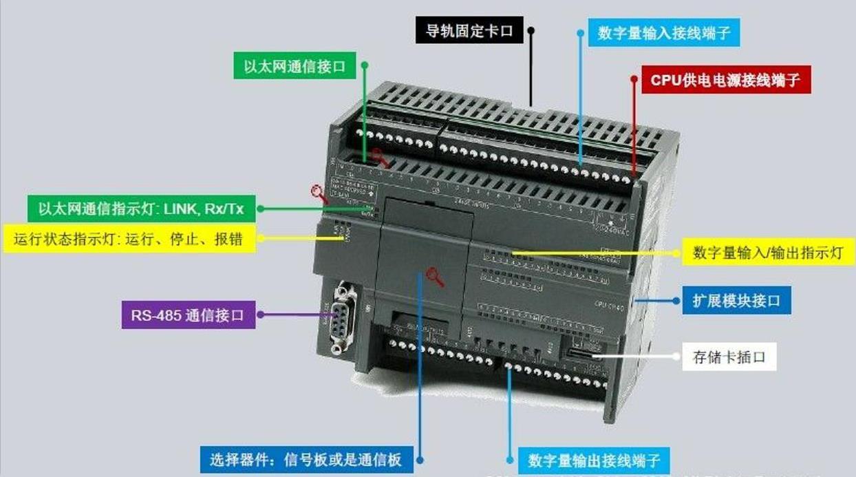 西门子smart 6ES7288-2DT32-0AA0 EM DT32 数字量输入/输出模块 smart,数字输入/输出,SM DT32,灌电流/拉电流,晶体管 0.75A