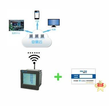 （安全云表）固德力安LPM系統(tǒng)多功能電力儀表 