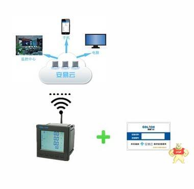 （安全云表）固德力安LPM系统多功能电力仪表 