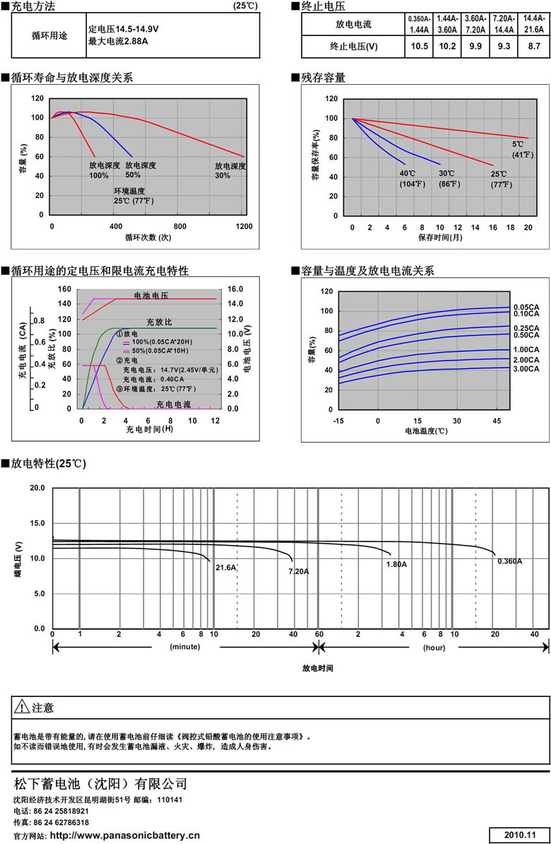 松下铅酸免维护蓄电池LC-RA127R2T1 12V7.2AH UPS电源 应急照明灯 音箱 童车用 松下蓄电池,UPS电池,12V7AH,12V7.2AH,12V9AH