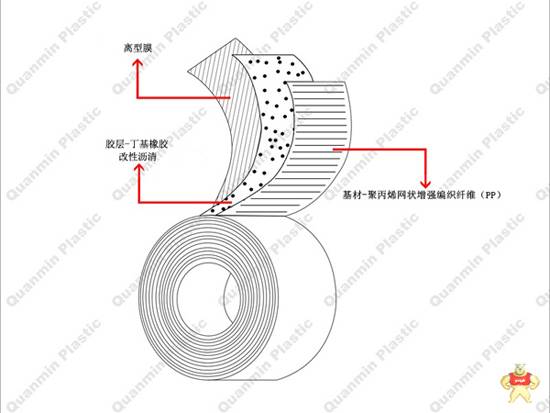 迈强牌1.10mm聚丙烯胶粘带聚丙烯防腐冷缠带 聚丙烯胶粘带,聚丙烯防腐胶带,聚丙烯增强纤维防腐胶带,聚丙烯管道防腐胶带