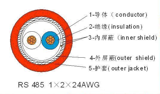 RS485通讯电缆 RS485通讯电缆,RS485通讯电缆价格,RS485通讯电缆的生产厂家,RS485通讯电缆质量好的,天津电缆总厂RS485通讯电缆