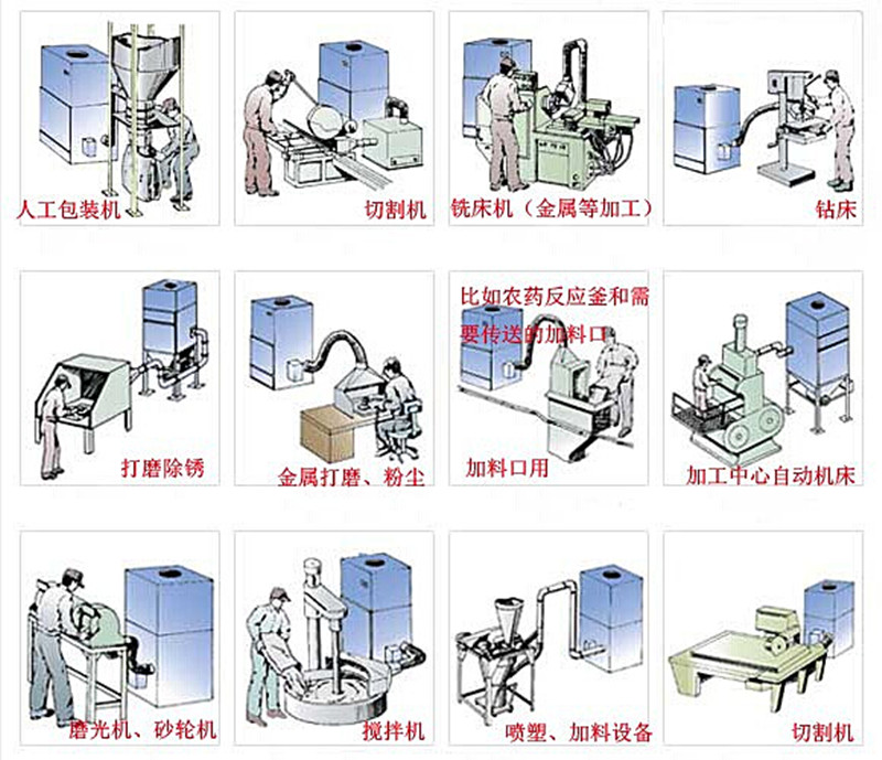 研磨机除尘配套工业集尘器 工业集尘器,脉冲集尘器,磨床集尘器,粉尘吸尘器,扬尘收集吸尘器