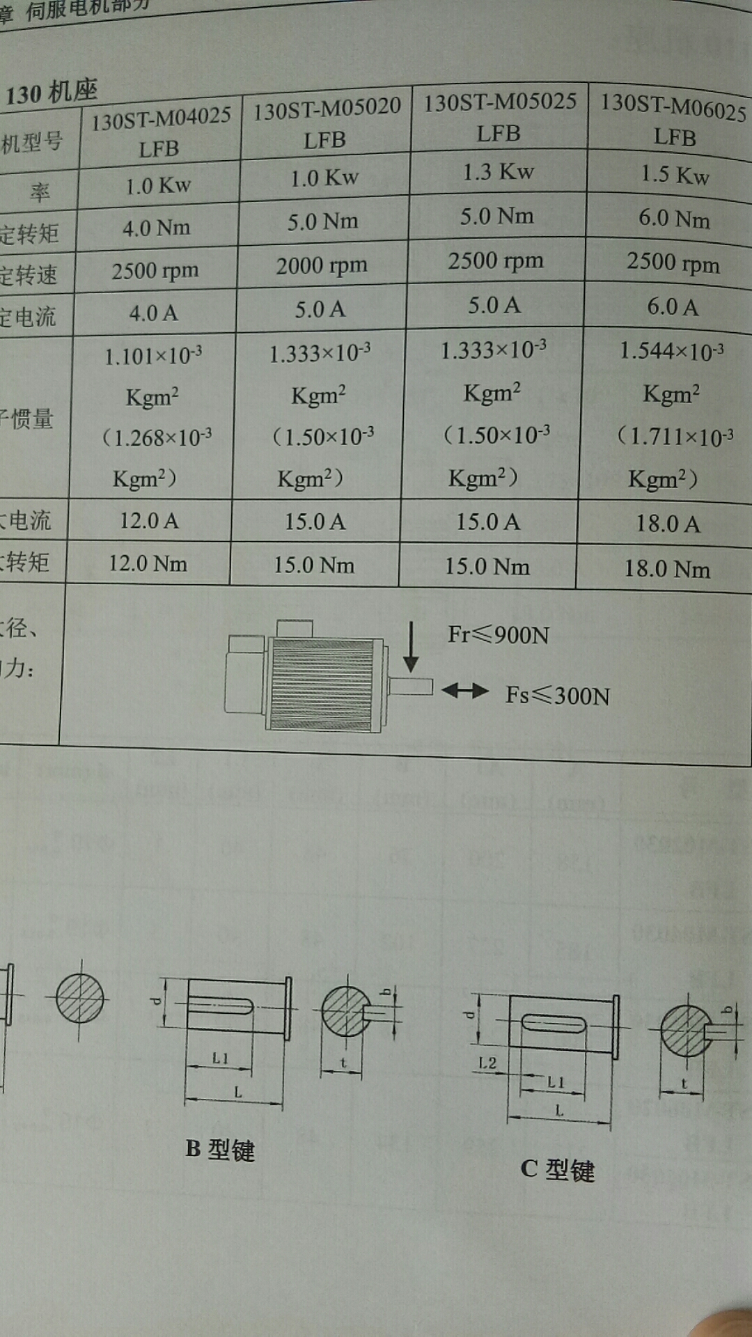 伺服电机维修 