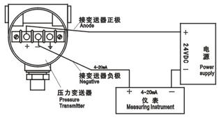 西门子总线高静压差压变送器 7MF4534-1EA12-2AC1 变送器 用于 差 压 和 流量 PN 420 超声波变送器,压力变送器,雷达液位计,传感器,雷达料位变送器