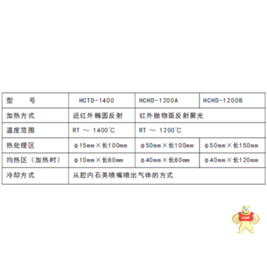 气氛型可调高温加热装置 