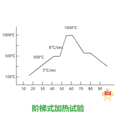 气氛型可调高温加热装置 