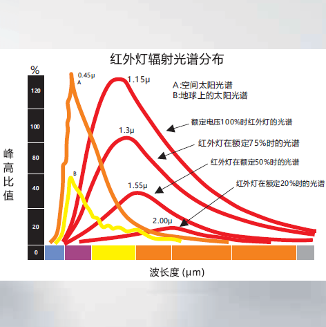 华测高真空退火炉 高速加热炉 温度斜率炉 阶段加热炉