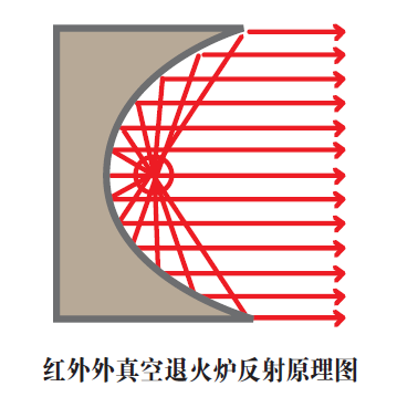 华测高真空退火炉 高速加热炉 温度斜率炉 阶段加热炉