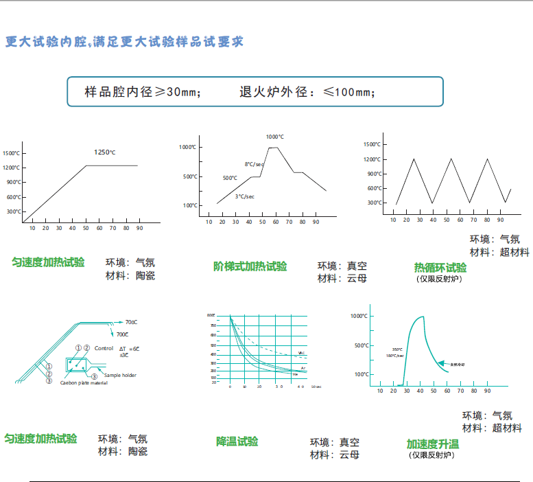 华测高真空退火炉 高速加热炉 温度斜率炉 阶段加热炉