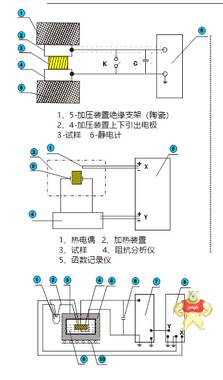 华测HCYD-800压电材料居里温度测试仪 压电材料,压电材料居里温度测试仪,压电材料热静电温度测试仪