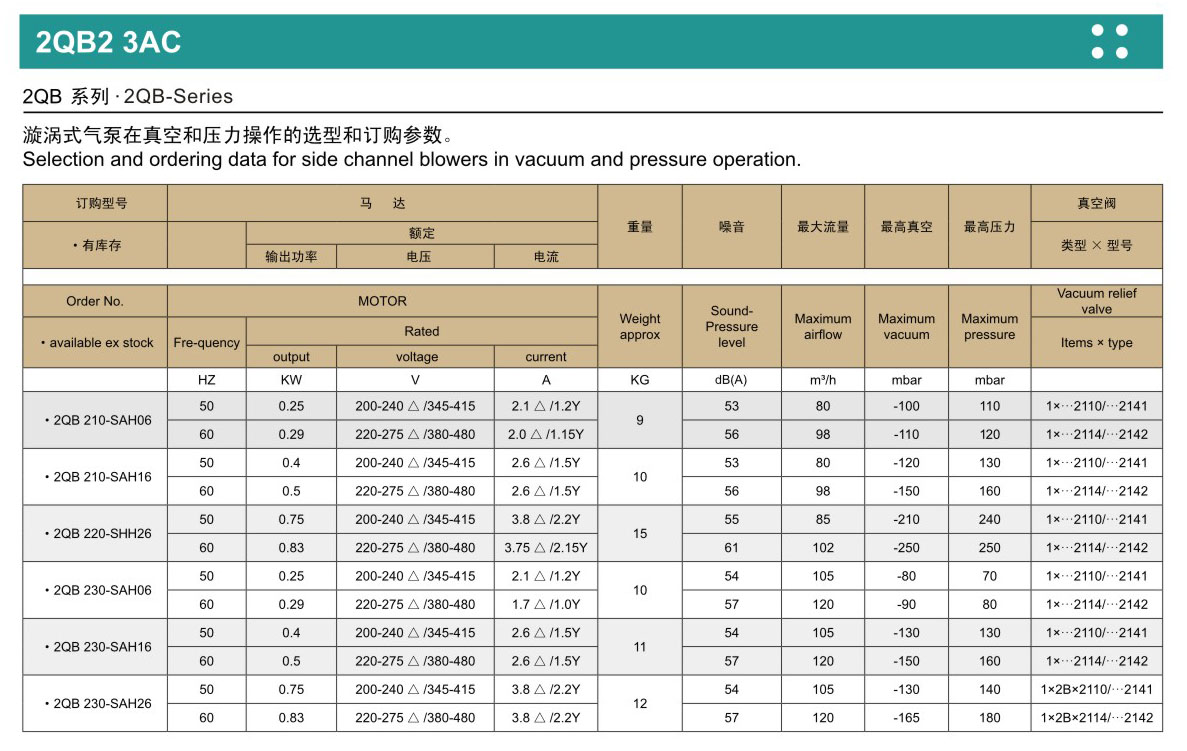 0.2KW小功率增压高压鼓风机 高压鼓风机,漩涡气泵,环形高压鼓风机,0.2KW高压鼓风机,高压风机