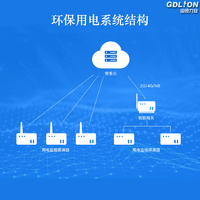 分表计电-环保局分表计电环保用电监控系统