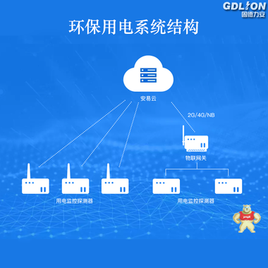 分表计电-环保局分表计电环保用电监控系统 分表计电,分表计电系统,厂家,价格