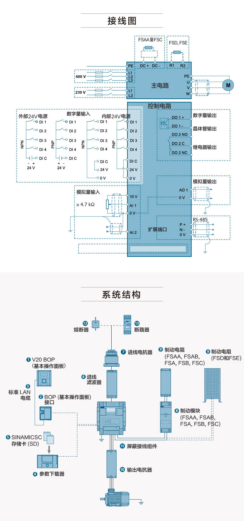 西门子S120变频器 6SL3121-1TE28-5AA3 