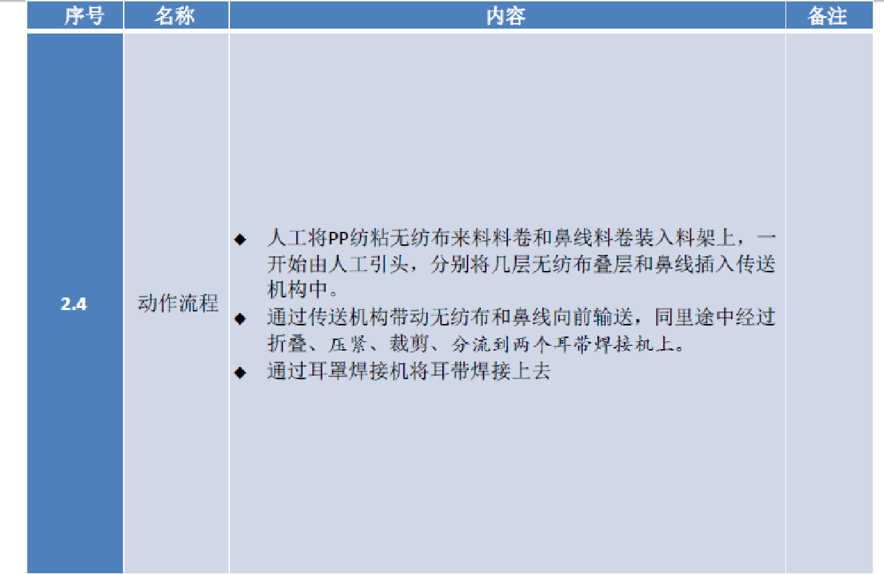 医用口罩生产设备 口罩机,口罩设备,医用口罩设备,一次性口罩生产设备,医用口罩生产设备