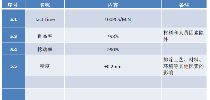 医用口罩生产设备 口罩机,口罩设备,医用口罩设备,一次性口罩生产设备,医用口罩生产设备