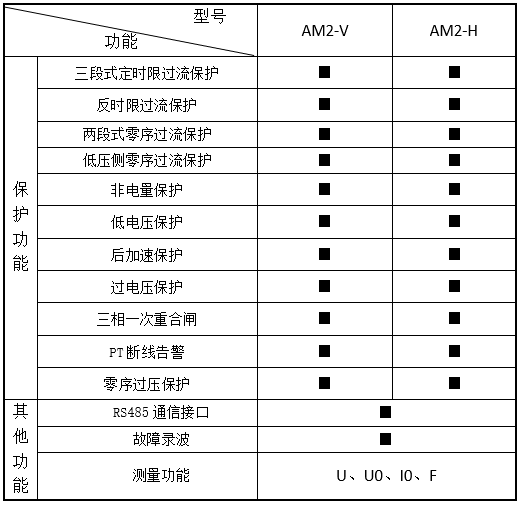 安科瑞AM5-T数字型继电保护 微机保护 微机保护装置 微机综合保护 AM5-T,微机综合保护,安科瑞,微机保护,微机保护装置