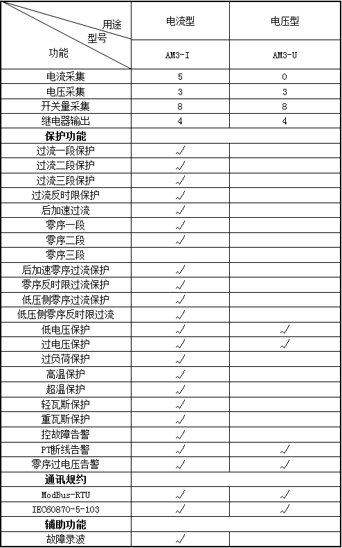 安科瑞AM5-T数字型继电保护 微机保护 微机保护装置 微机综合保护 AM5-T,微机综合保护,安科瑞,微机保护,微机保护装置