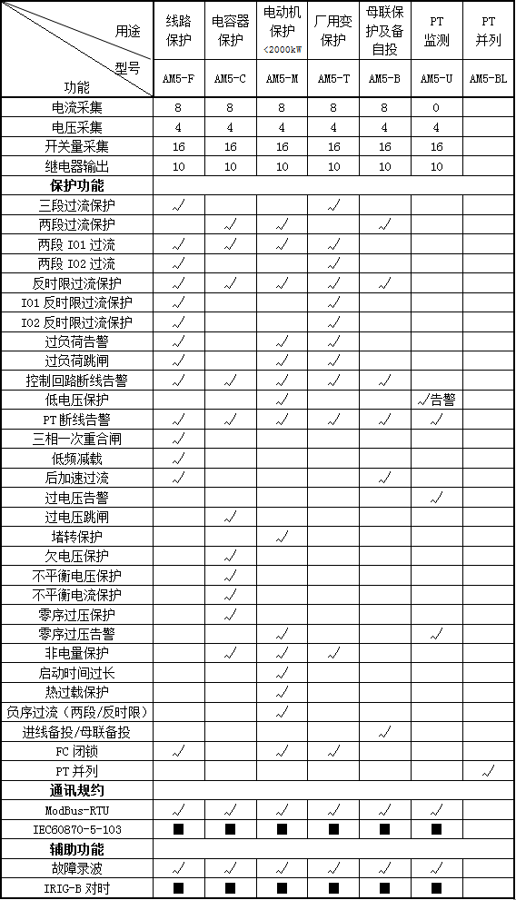 安科瑞AM5-T数字型继电保护 微机保护 微机保护装置 微机综合保护 AM5-T,微机综合保护,安科瑞,微机保护,微机保护装置