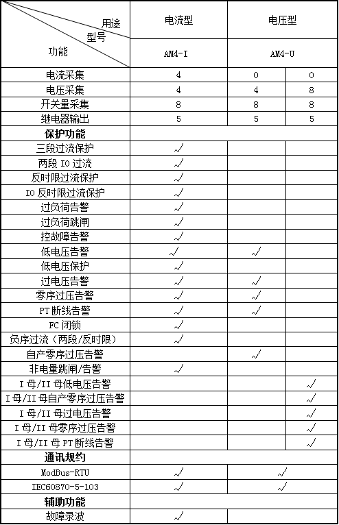 安科瑞AM5-T数字型继电保护 微机保护 微机保护装置 微机综合保护 AM5-T,微机综合保护,安科瑞,微机保护,微机保护装置