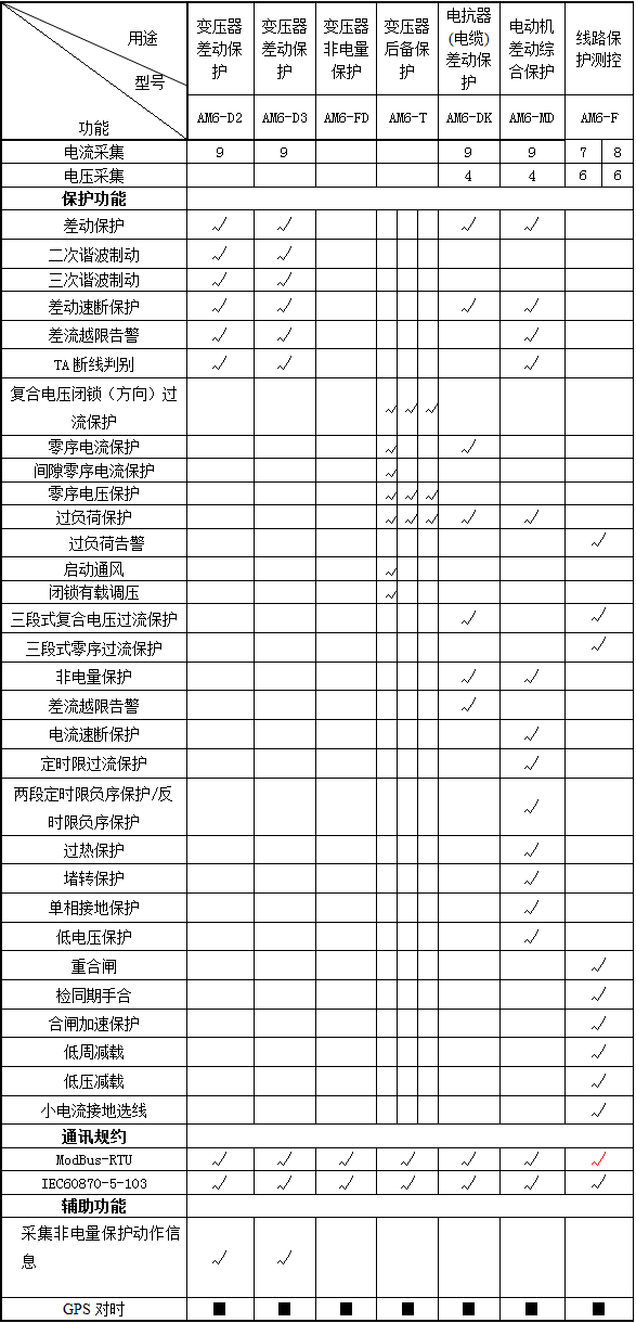 安科瑞AM5-T数字型继电保护 微机保护 微机保护装置 微机综合保护 AM5-T,微机综合保护,安科瑞,微机保护,微机保护装置