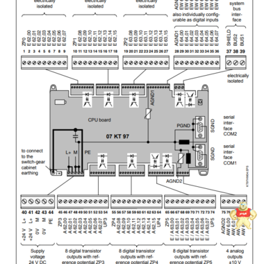 ABB ICSK20F1 现货质保 ABB,PLC,模块