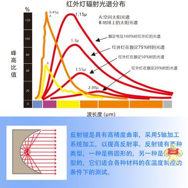 北京华测HCGL-1000高温管式炉 高温管式炉,红外镜面反射炉,高温快速炉,高温管式炉,马弗炉