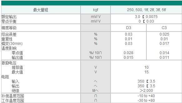 【进口】 BSA-500L/1T/2T称重传感器 韩国CAS 