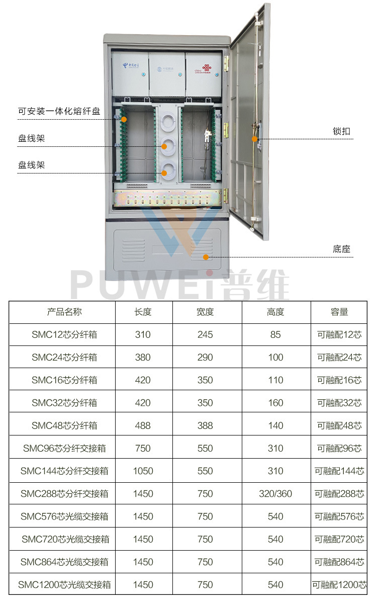 288芯光缆交接箱贵广网络光交箱576芯三网合一光交箱不锈钢