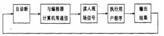 牡丹江 	57120001-FC全新原装现货 现货,全新原装,质保1年