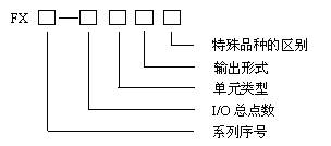 5SHX2645L0004    ABB庫存 