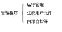 5SHX2645L0004    ABB庫存 