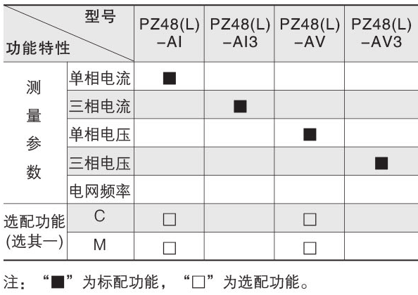 安科瑞PZ72-AV3/M多功能电流表远传电表 多功能电表,多功能电力仪表,嵌入式安装电能表,交流数显检测仪表,安科瑞