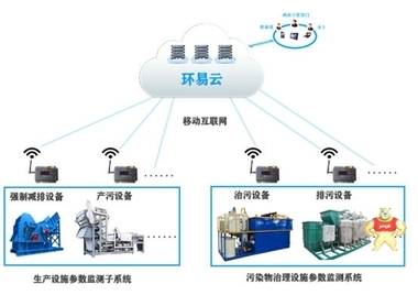 分表计电-环保局分表计电环保用电监控系统 分表计电,分表计电系统,厂家,价格
