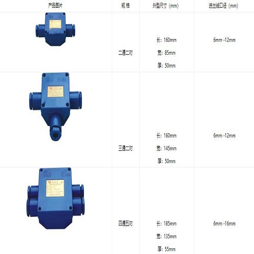 海富达MK05-KLH4-10矿用通讯电缆连接器分线盒 MK05-KLH4-10,矿用通讯电缆连接器分线盒,分线盒,仪器,海富达