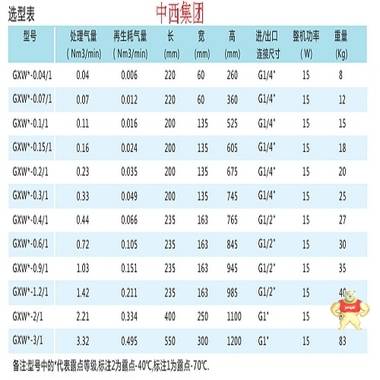 海富达HY35-GXW2-0.1/1小型无热再生干燥器 小型无热再生干燥器,HY35-GXW2-0.1/1,海富达,仪器,干燥剂