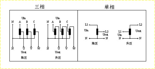 三相干式隔离变压器 SG-30KVA三相380V转220V变压器 50KVA隔离变压器,380V/380V变压器,sg三相隔离变压器,50kva隔离变压器厂家,sg隔离变压器定制