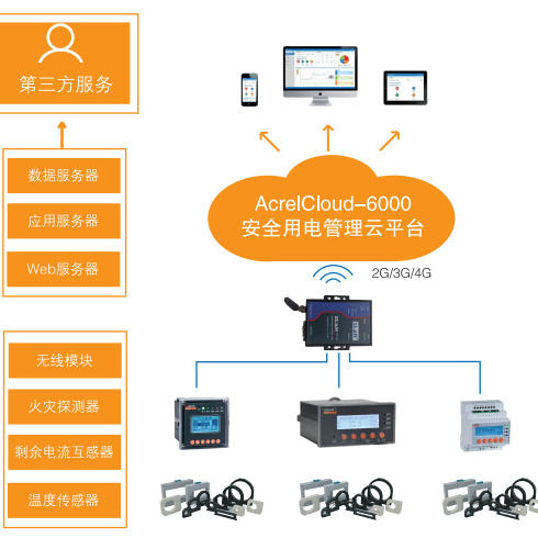 安科瑞智慧消防安全用电 智慧用电云方案 安科瑞安全用电