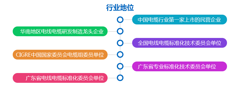 天津南洋国标电线电缆RVV护套线 全规格 护套线 家装电线 国标百米 天津南洋,广州南洋,南洋电缆,南洋线缆