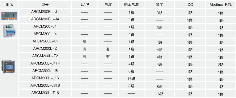 安科瑞安科瑞安全用电 智慧消防安全用电 智慧用电云方案 智慧用电云方案,安科瑞,安科瑞安全用电