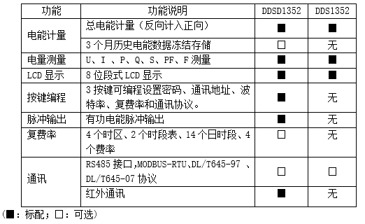 安科瑞DDSD1352-C单项电能仪表  RS485 MODBUS和645规约可选 智慧用电云方案,安科瑞,安科瑞安全用电