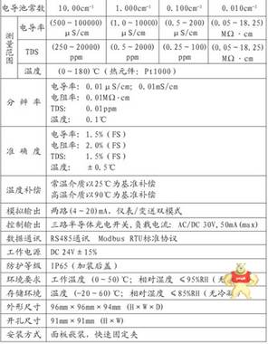 海富达ZX/CCT-7320A在线电导率仪 在线电导率仪,ZX/CCT-7320A,电导率仪,海富达,仪器