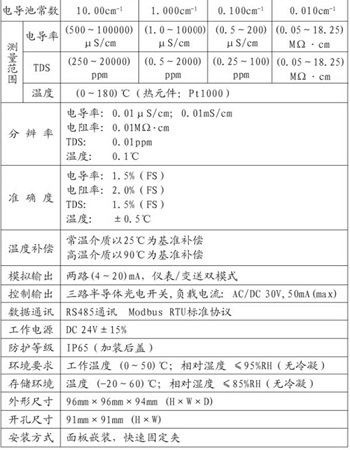 海富达ZX/CCT-7320A在线电导率仪 在线电导率仪,ZX/CCT-7320A,电导率仪,海富达,仪器