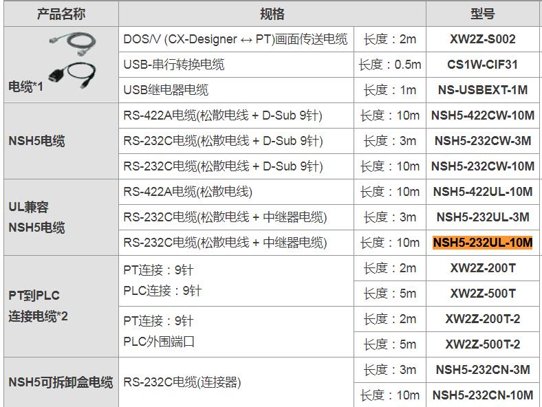 欧姆龙控制电缆NSH5-232UL-10M 