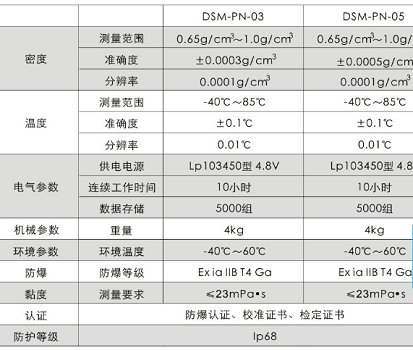 海富达AB033-DSM-PN-05便携式微振筒数字密度计 便携式微振筒数字密度计,AB033-DSM-PN-05,密度计,海富达
