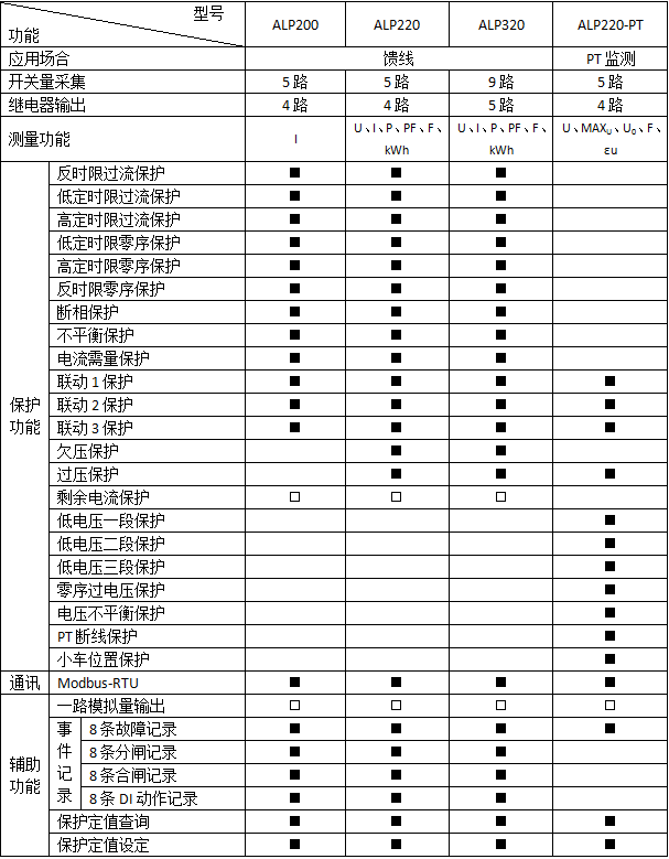 安科ALP220-400/M智能保护装置 低压线路保护装置 电动机保护,低压线路保护装置,安科瑞电动机保护器,安科瑞