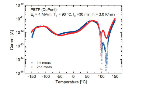 北京华测热激励去极化电流测量系统 热激励去极化电流,TSDC谱,热激励极化