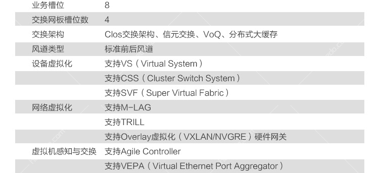 华为 (HUAWEI) CE12808S 高配置 数据中心核心交换机机框 华为,CE12808S,高配置,数据中心核心交换机机框